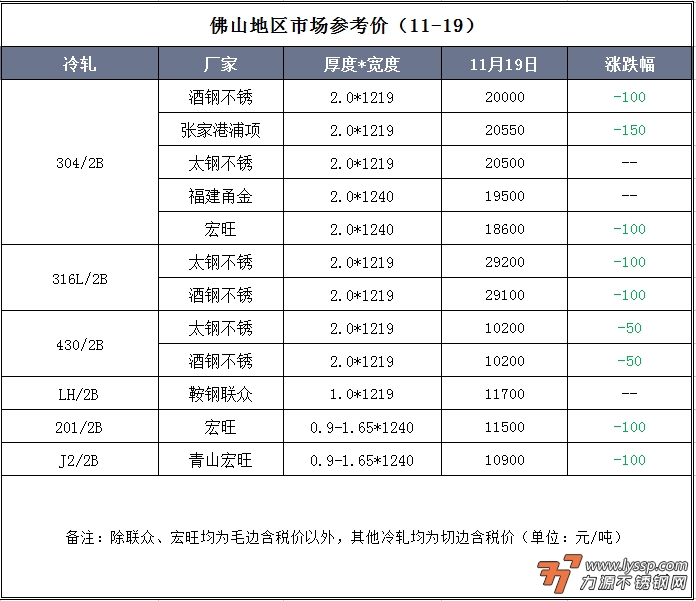 佛山不锈钢行情